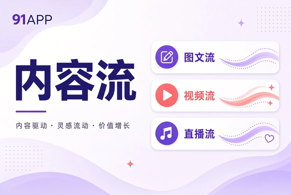 内容流视觉导览